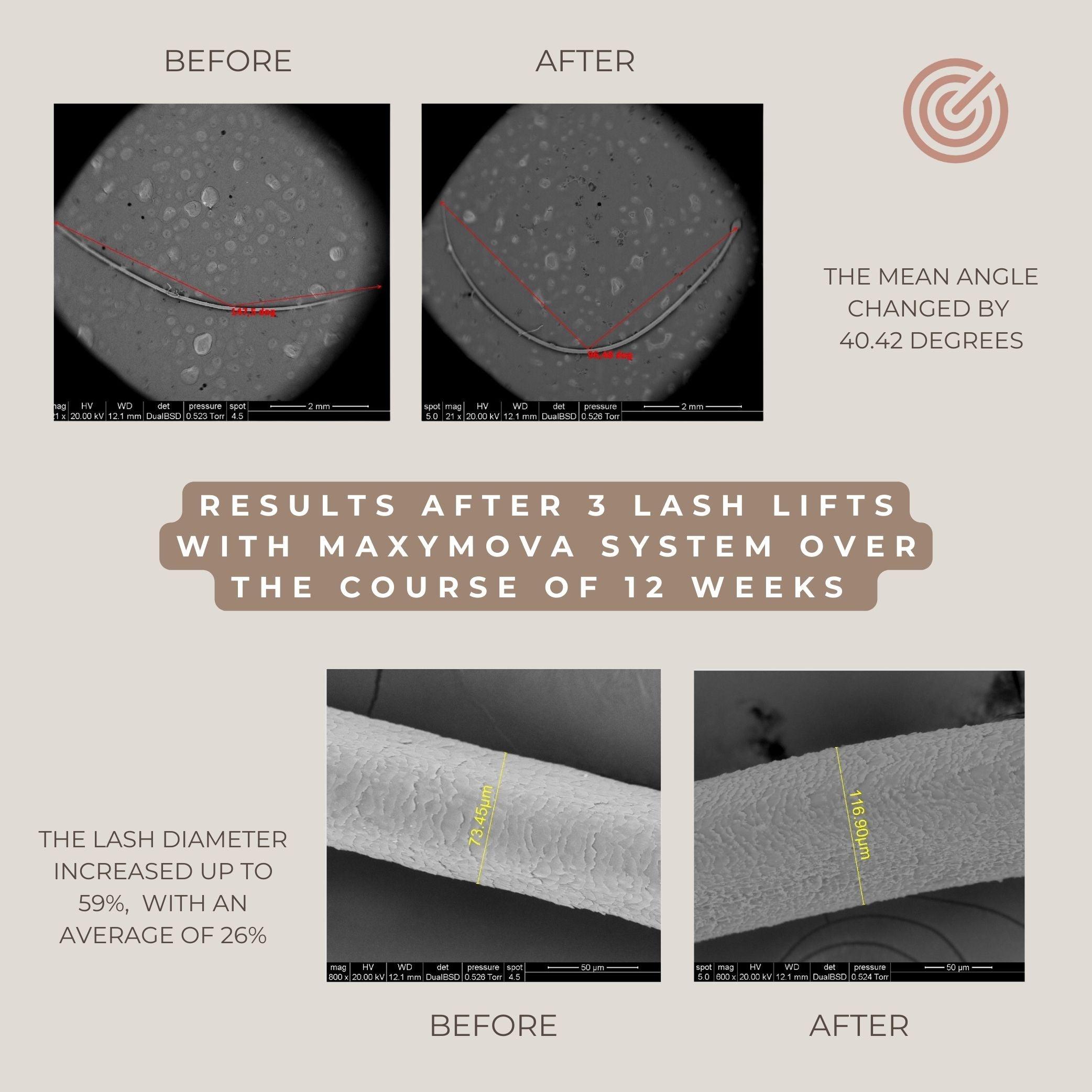 Maxymova Lash Lift and Brow Lamination - Sachet - The Beauty House Shop