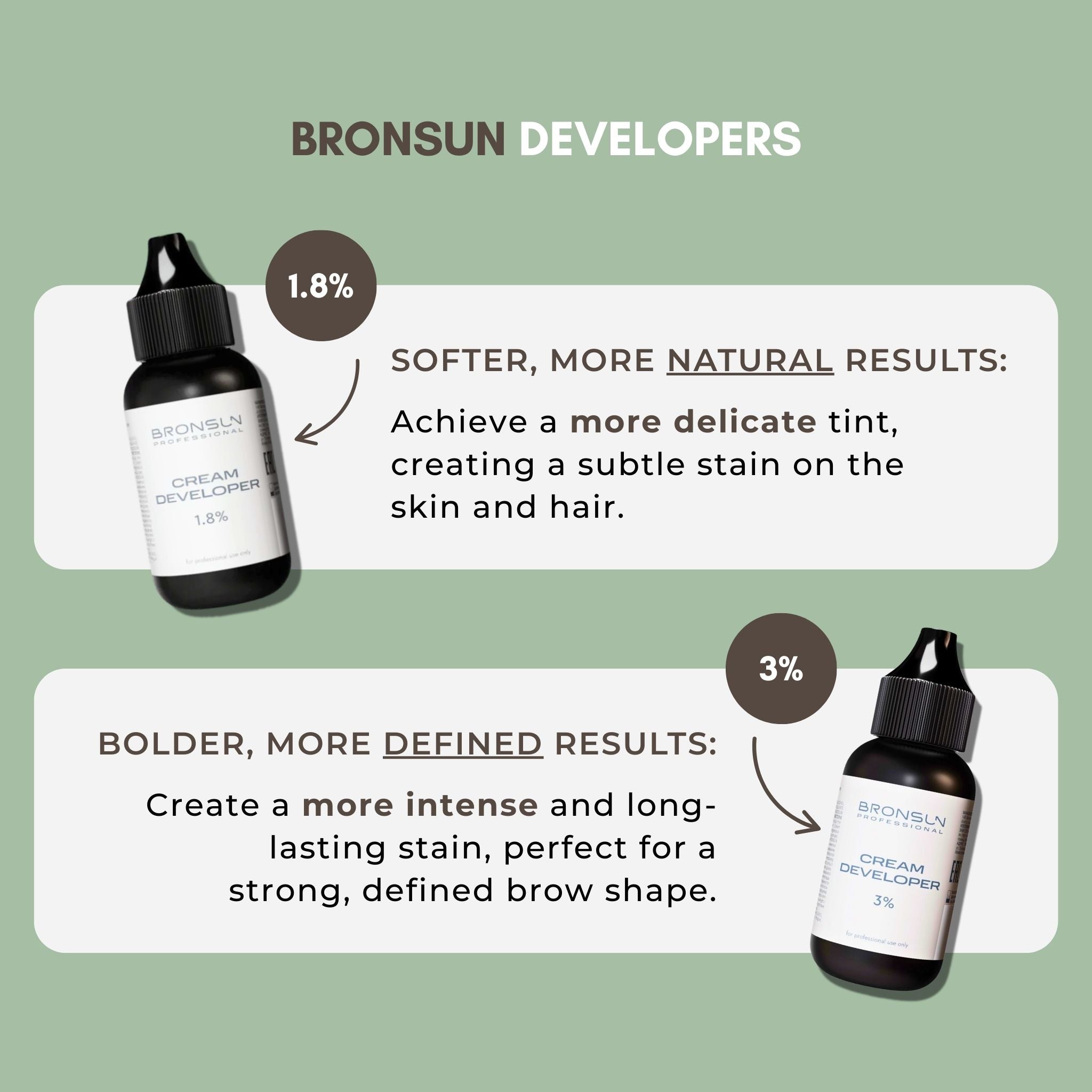 Bronsun Milk Cream Developer 3%